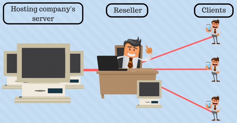 Webhosting Resellers